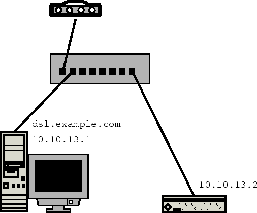 \begin{figure}\begin{center}
\leavevmode
\hbox{%%
\epsfysize =4in
\epsffile{single-nic.eps}}
\end{center}\end{figure}