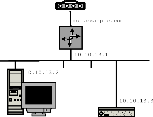 \begin{figure}\begin{center}
\leavevmode
\hbox{%%
\epsfysize =4in
\epsffile{hardware-router.eps}}
\end{center}\end{figure}